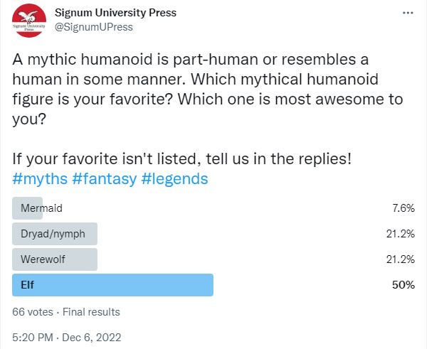 Screenshot of poll results on Twitter asking the question "Which mythical humanoid figure is your favorite?"